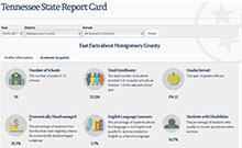 State Report Card